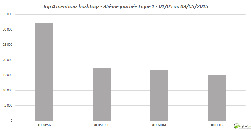 dates des rencontres champions league